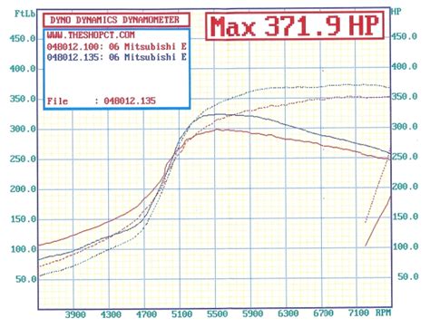 evo 8 compression test results|New Evo IX Owner .